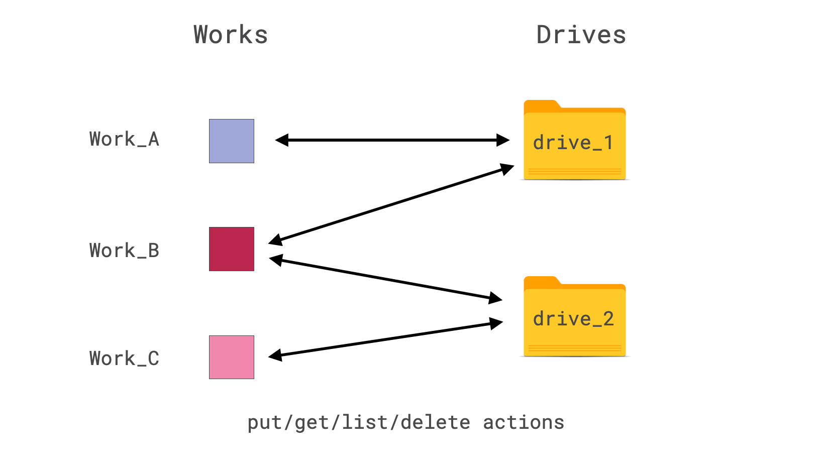 https://pl-public-data.s3.amazonaws.com/assets_lightning/drive_2.png