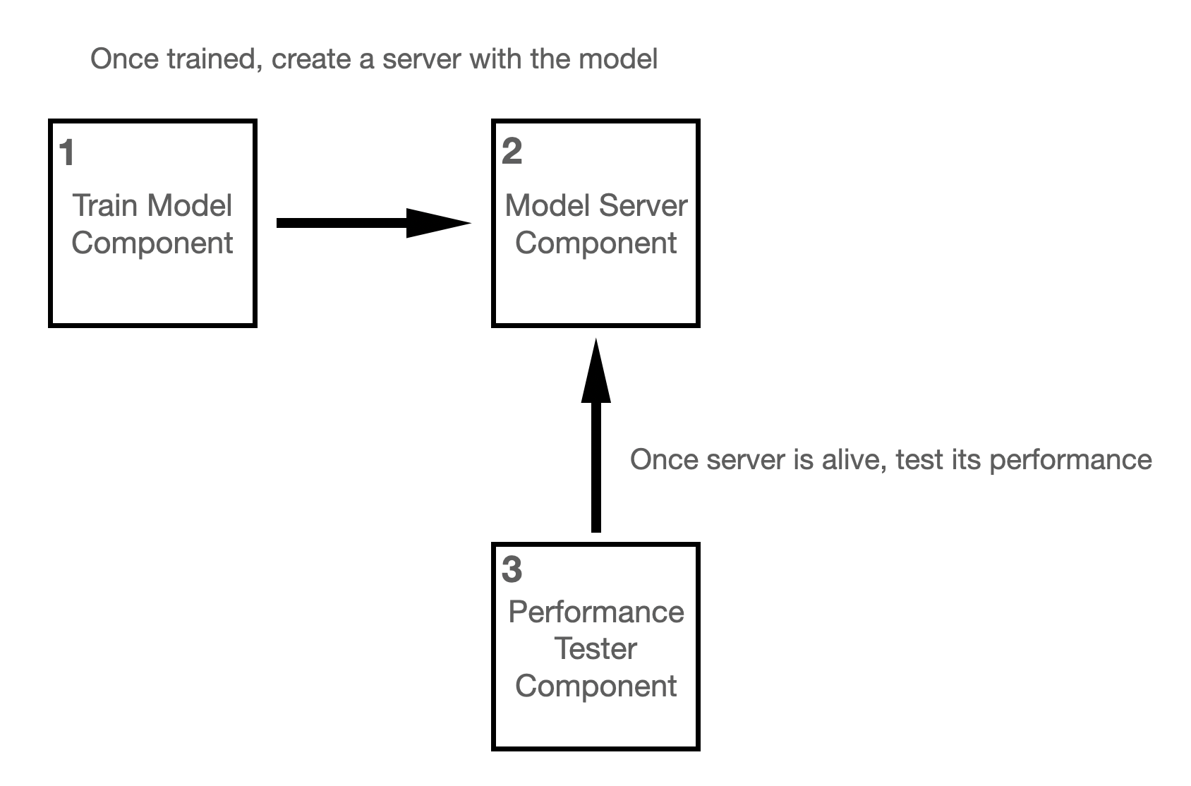 https://pl-public-data.s3.amazonaws.com/assets_lightning/model_server_app_2.png