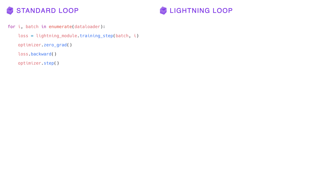 Animation showing how to convert a standard training loop to a Lightning loop